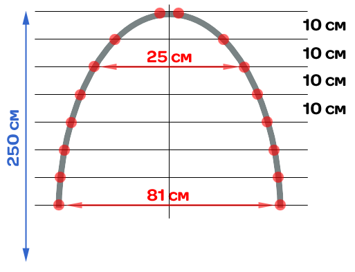 аэрдек на заказ.