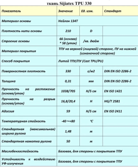 Армированная лодочная ткань ТПУ 330 г/м.кв (Черный) 100х148см